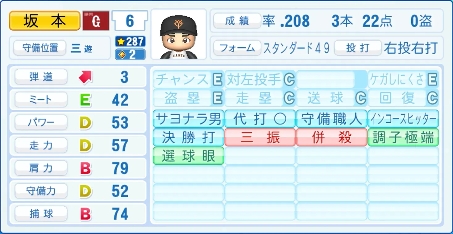 坂本勇人のステータス画像