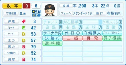 坂本勇人画像