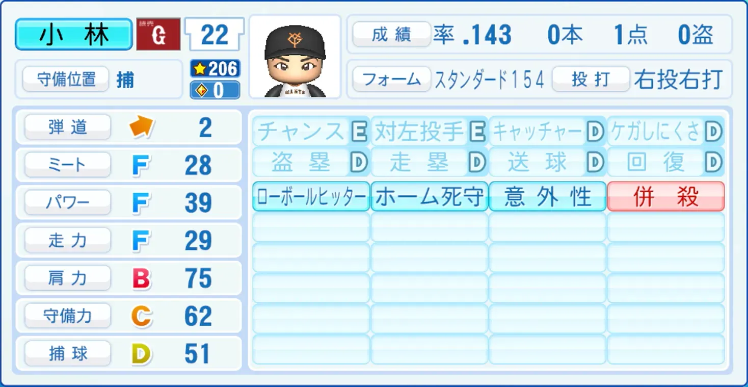 小林誠司のステータス画像