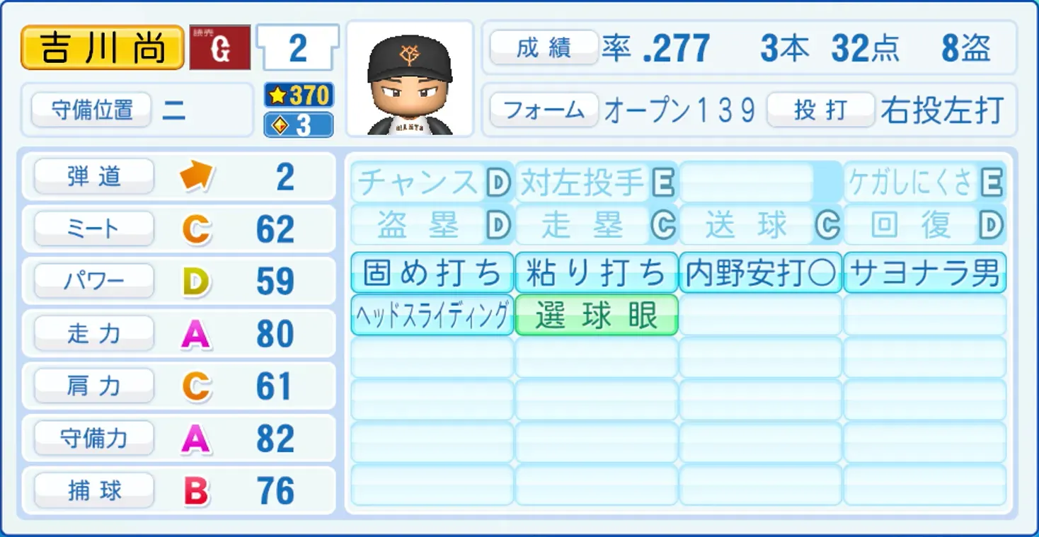 吉川尚輝のステータス画像