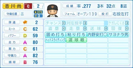 吉川尚輝画像