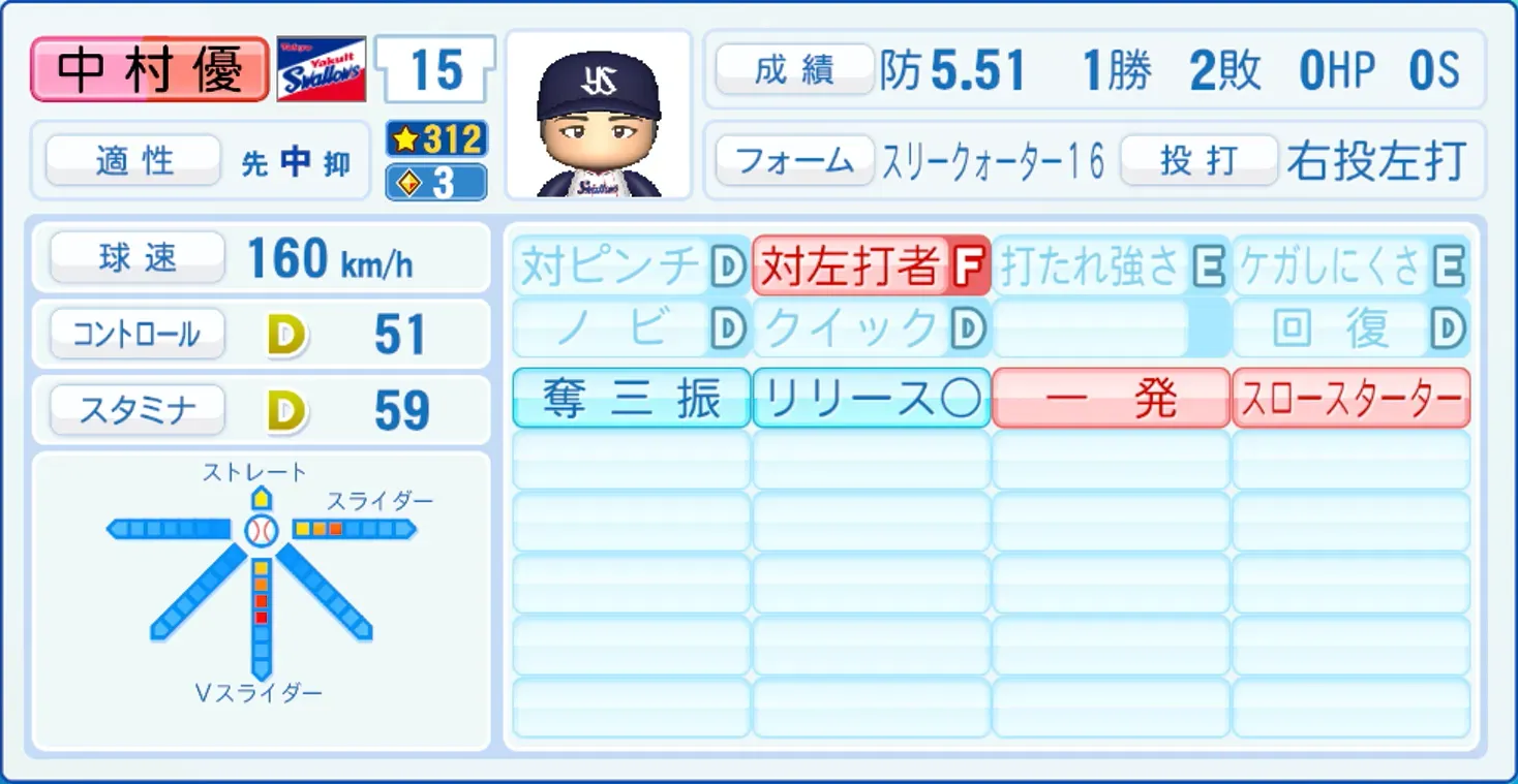 中村優斗のステータス画像