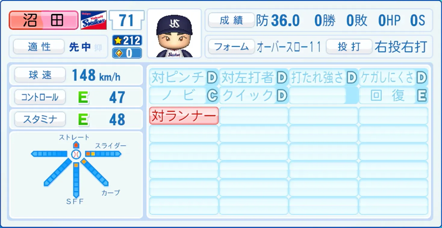 沼田翔平のステータス画像