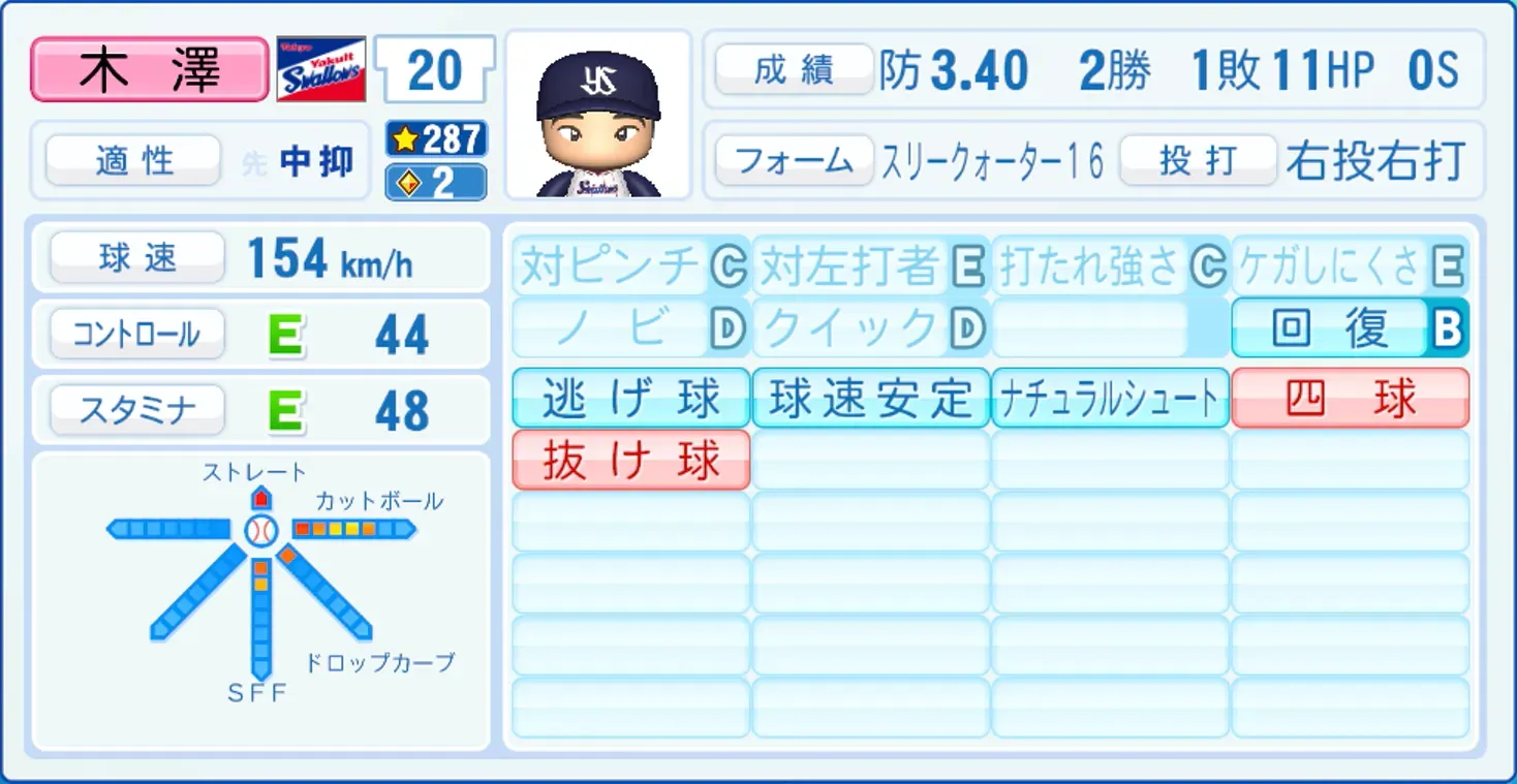 木澤尚文のステータス画像
