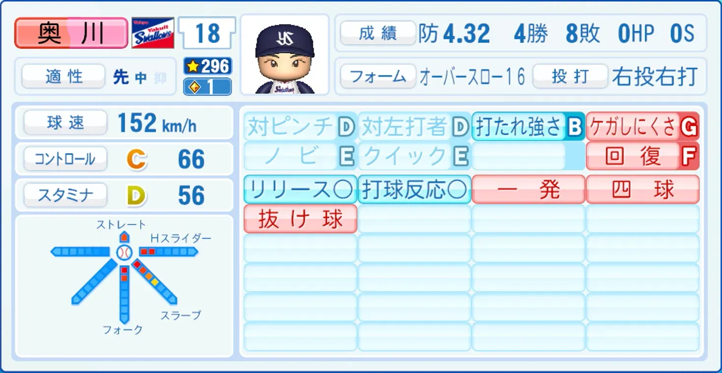 奥川恭伸のステータス画像