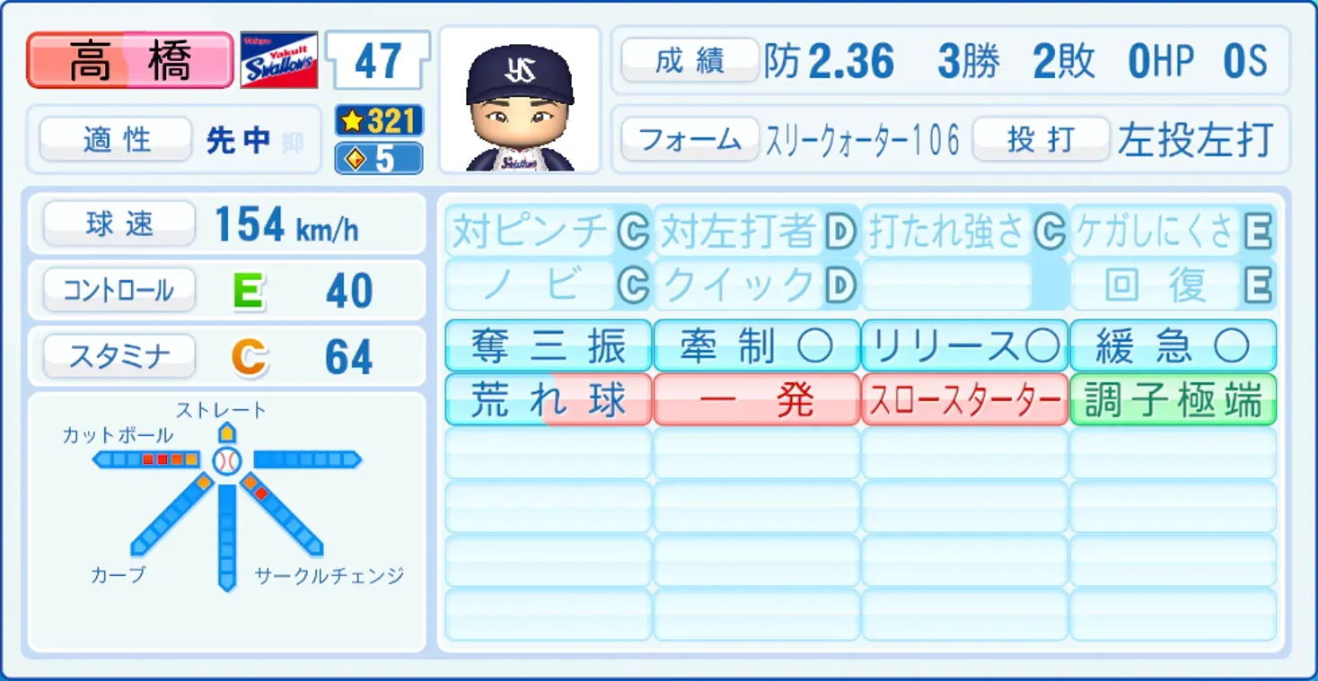 高橋奎二のステータス画像