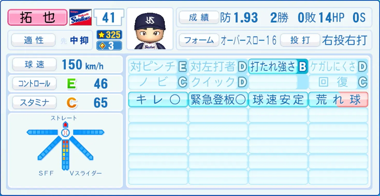 矢崎拓也のステータス画像