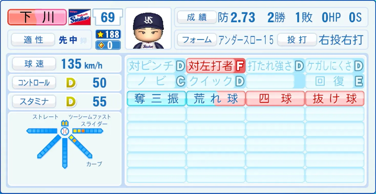 下川隼佑のステータス画像