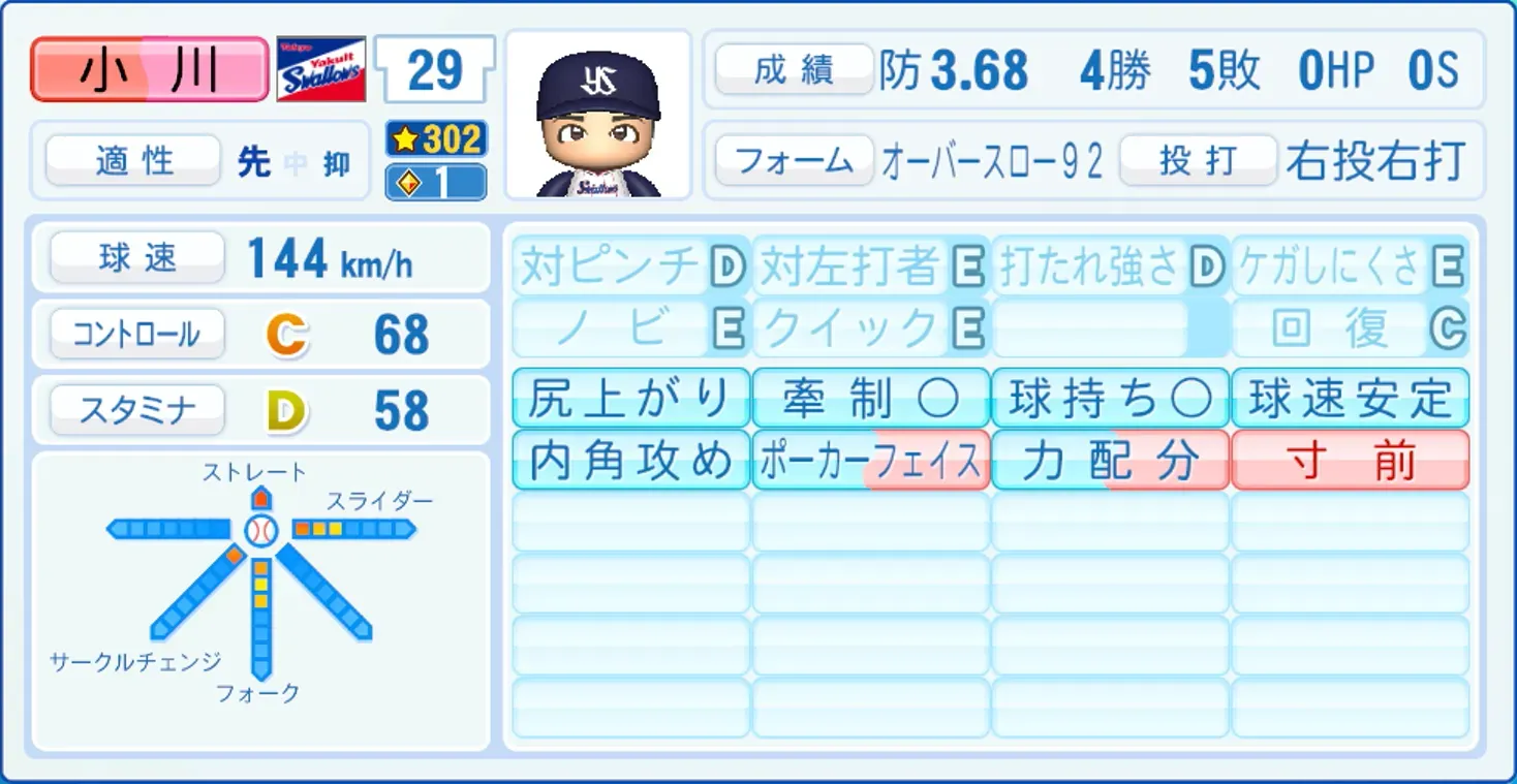 小川泰弘のステータス画像