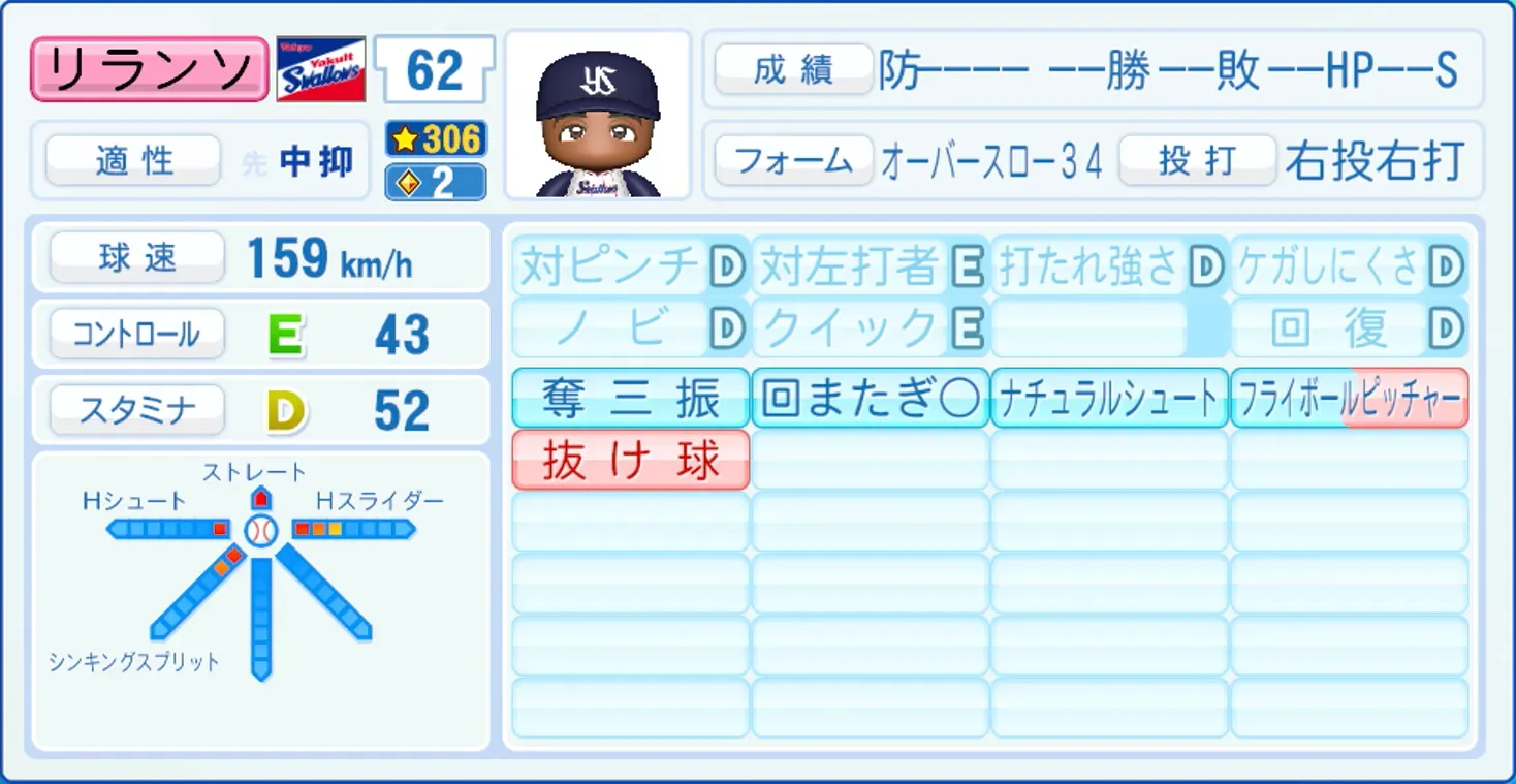 リランソのステータス画像