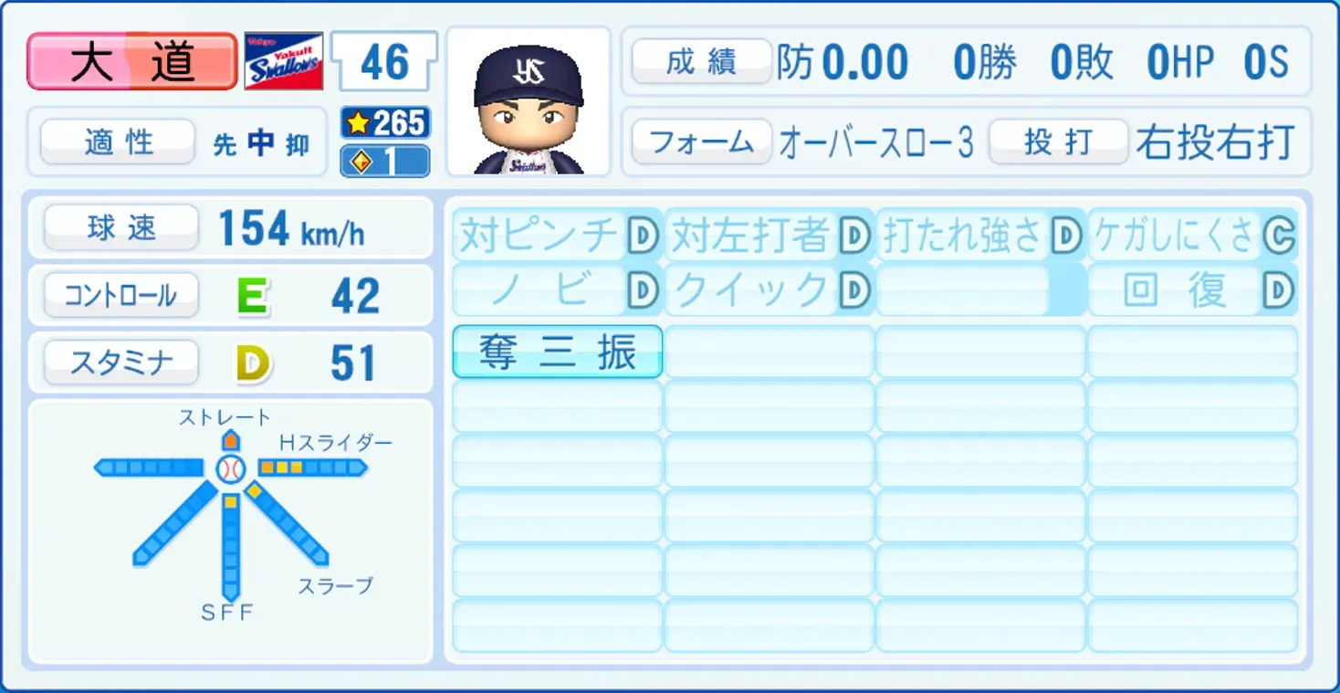 大道温貴のステータス画像
