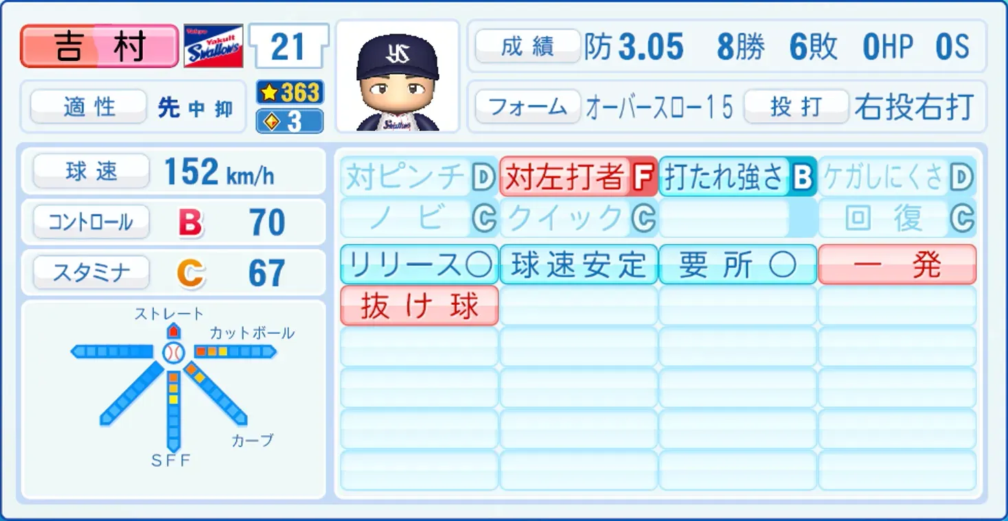 吉村貢司郎のステータス画像