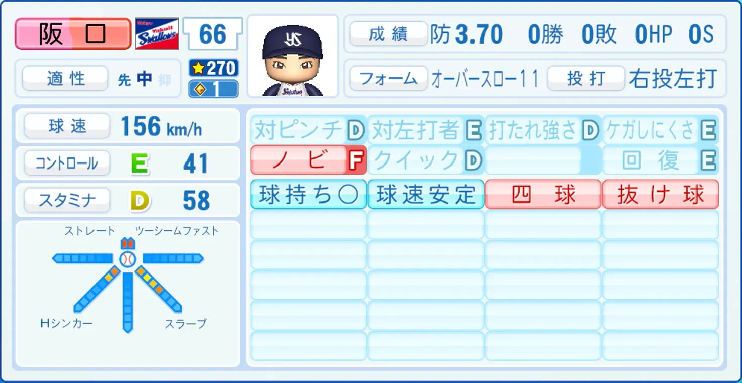 阪口皓亮のステータス画像