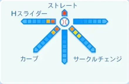 増居翔太の球種