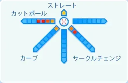 高橋奎二の球種