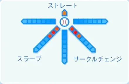 長谷川宙輝の球種