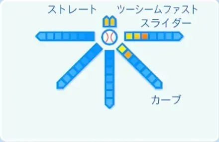 下川隼佑の球種
