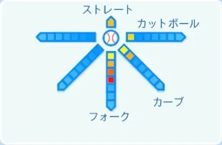 高梨裕稔の球種