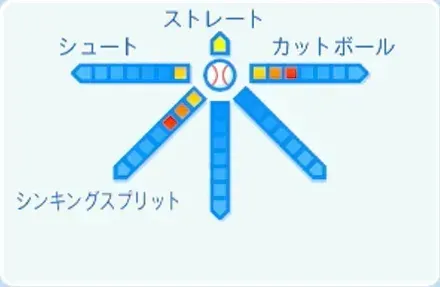 松本健吾の球種