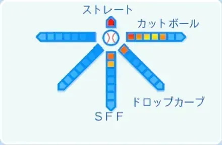 木澤尚文の球種