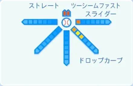 ウォルターズの球種