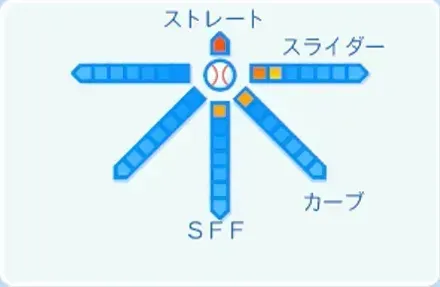 沼田翔平の球種