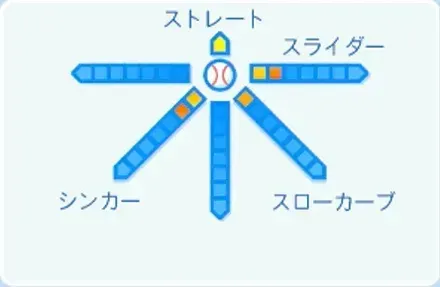 小澤怜史の球種