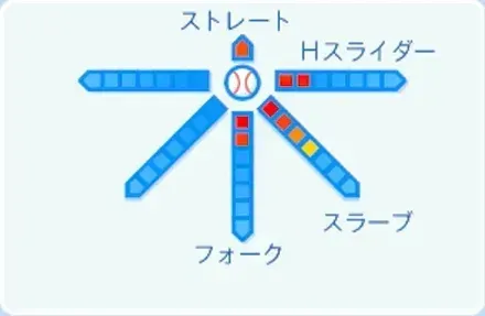奥川恭伸の球種