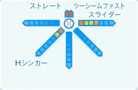 青柳晃洋の球種