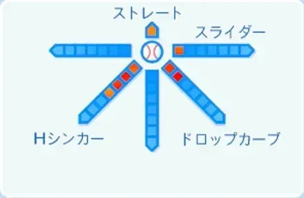 丸山翔大の球種