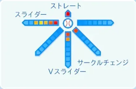 田口麗斗の球種