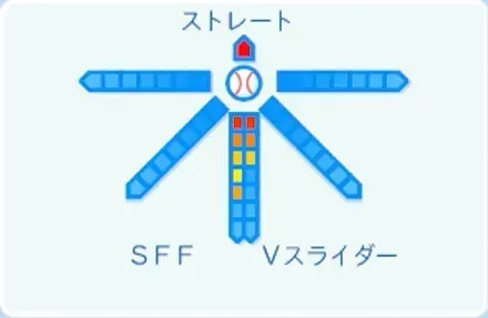 矢崎拓也の球種