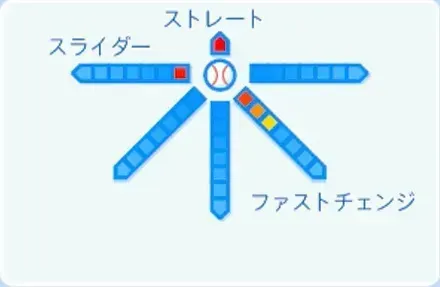 キハダの球種