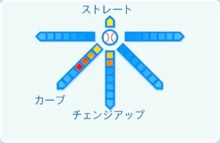 石原勇輝の球種