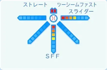 大西広樹の球種