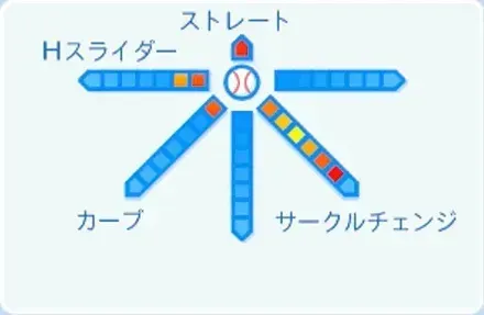 荘司宏太の球種