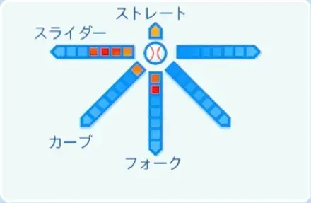 山野太一の球種