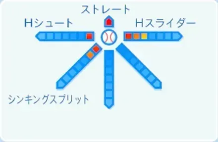 リランソの球種