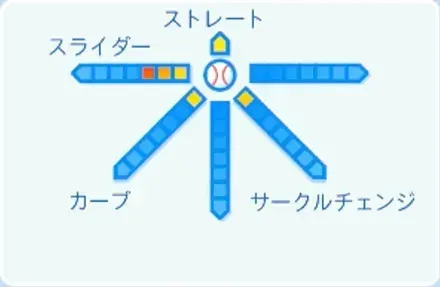 坂本拓己の球種