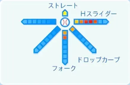 石山泰稚の球種