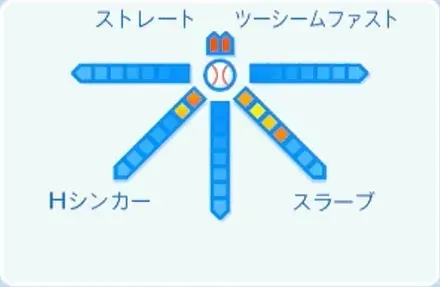 阪口皓亮の球種