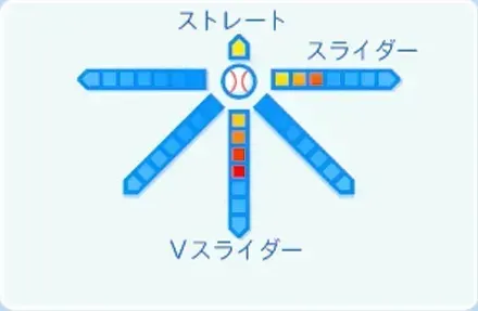 中村優斗の球種