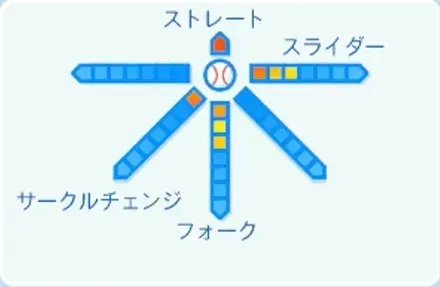 小川泰弘の球種