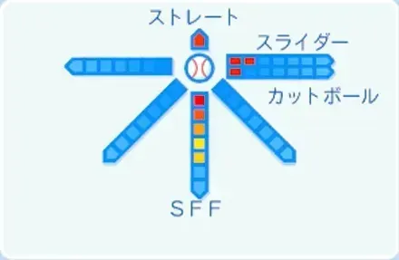 星知弥の球種