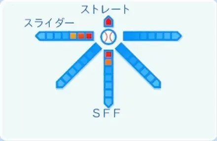鈴木蓮の球種