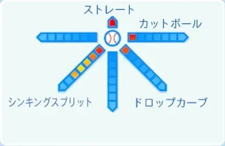 清水昇の球種