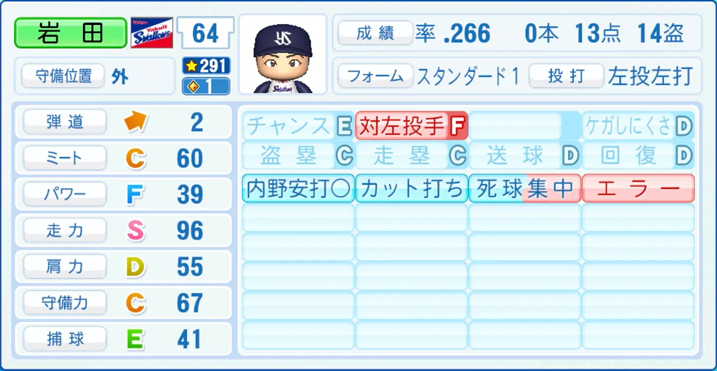 岩田幸宏のステータス画像