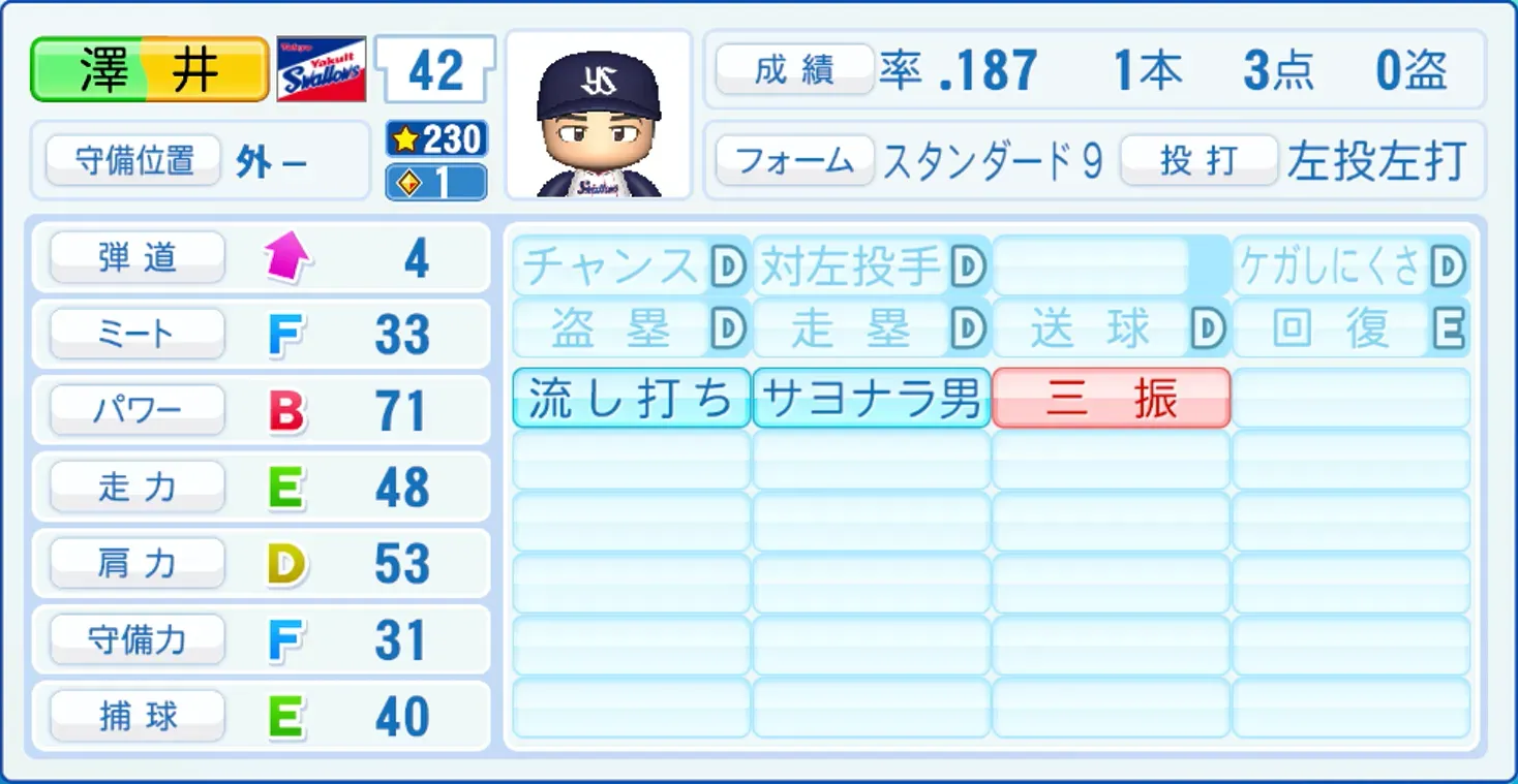 澤井廉のステータス画像