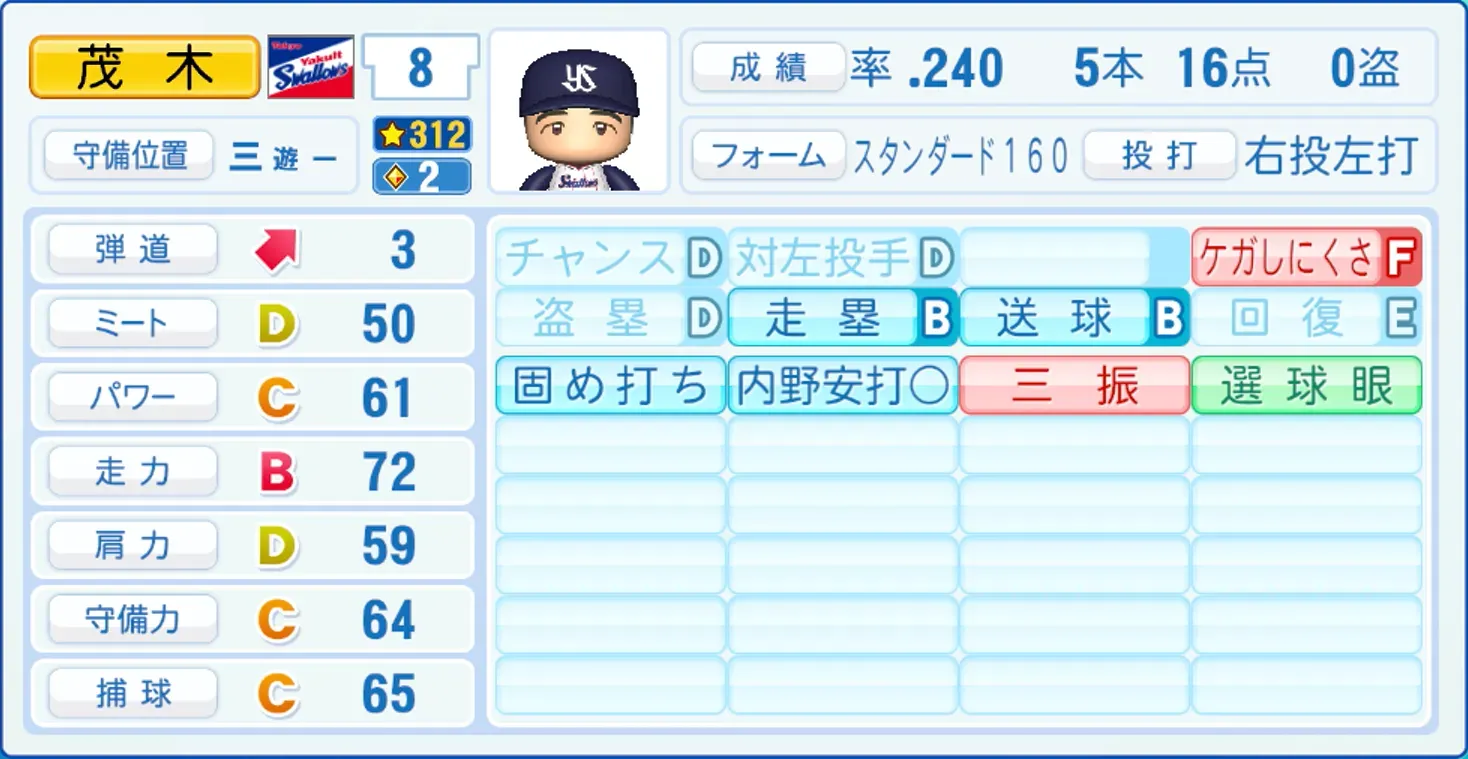 茂木栄五郎のステータス画像