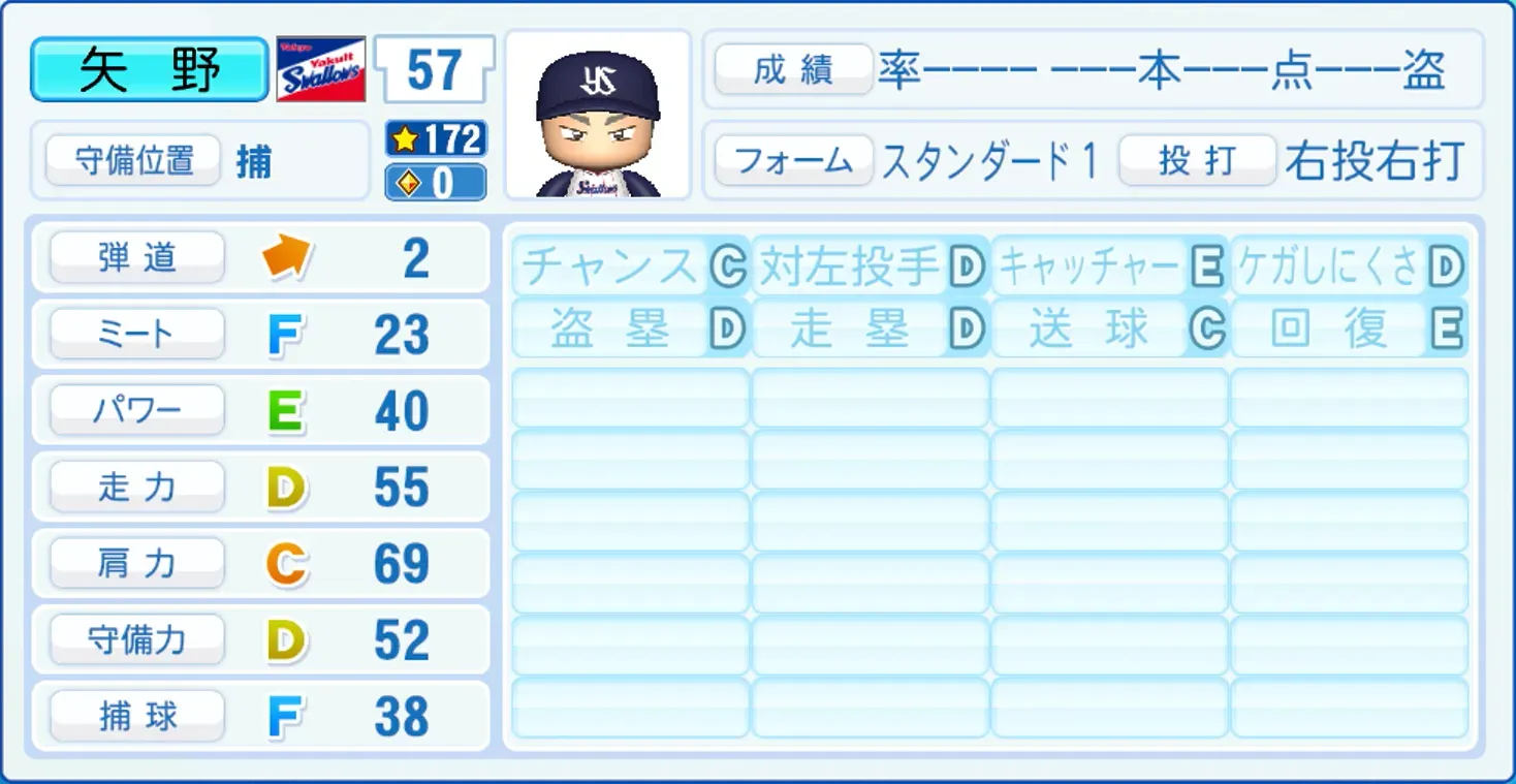矢野喬二郎のステータス画像